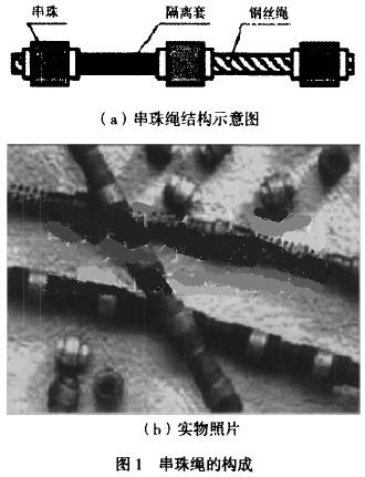 金剛石串珠繩鋸在石材加工中的應用