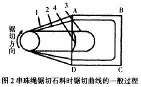 金剛石串珠繩鋸在石材加工中的應(yīng)用