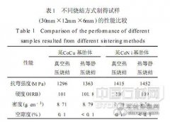 金剛石繩鋸的最新進展